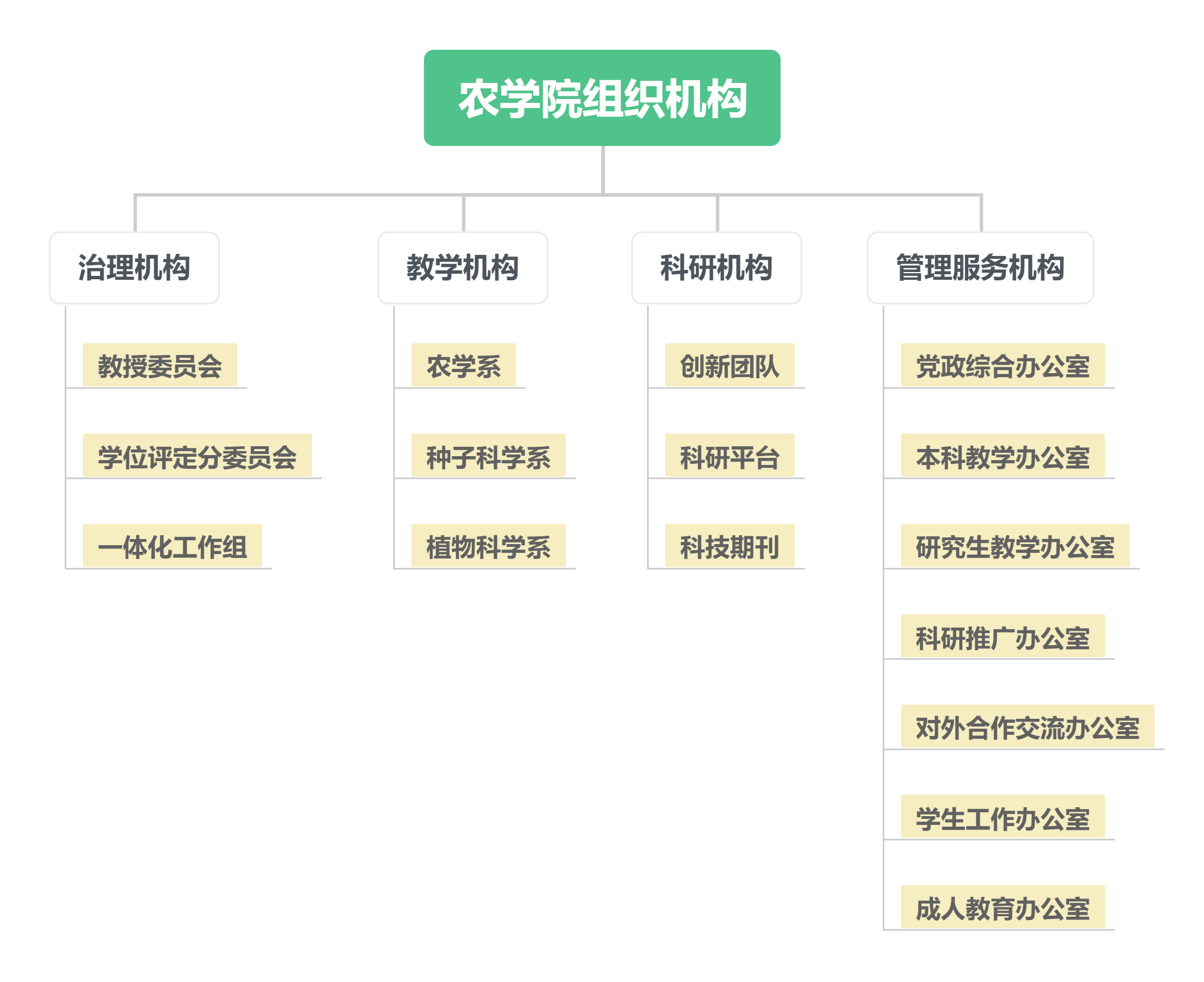 365WM完美体育组织机构.png