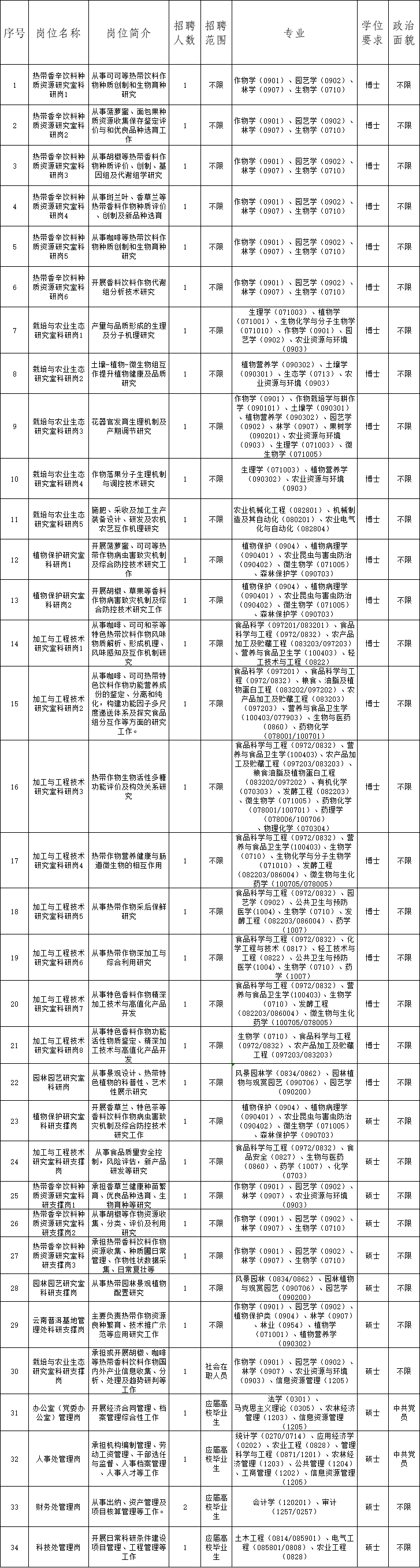 岗位需求.png